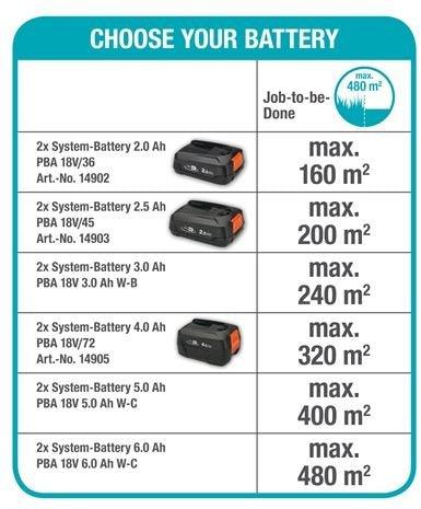 Gardena Akku-Rasenmäher PowerMax Li-32/36 P4A