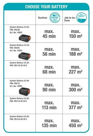 Gardena Akku-Heckenschere Set ComfortCut Li-18/50 P4A - inklusive Akku und Ladegerät - Modell 2025