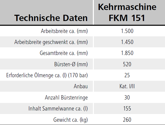 SAPHIR Kehrmaschine FKM 151