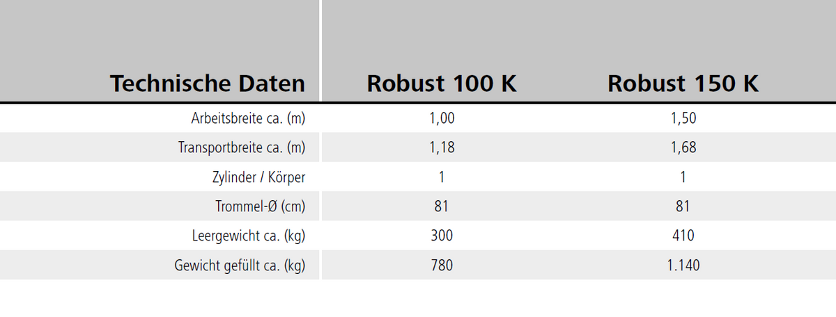 SAPHIR Rasenwalze Robust 150 K