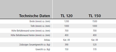 SAPHIR Transportbehälter TL 150