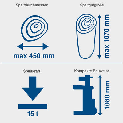 Scheppach Holzspalter Compact 15t - Modell 2025