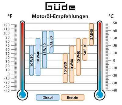 Güde Inverter-Stromerzeuger ISG 1200-1 - Modell 2025