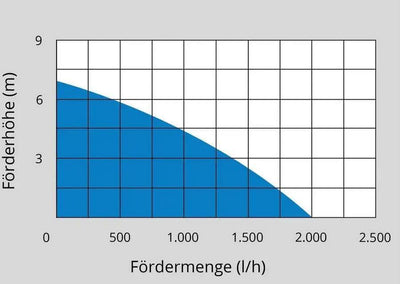 Güde Akku Klarwassertauchpumpe KTP 18-0 - Modell 2025
